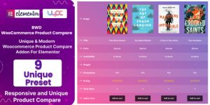 Enhance your WooCommerce store with BWD WooCommerce Product Compare Addon for Elementor. Compare products effortlessly and increase conversions. Subscribe to Bevaultx!