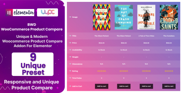 Enhance your WooCommerce store with BWD WooCommerce Product Compare Addon for Elementor. Compare products effortlessly and increase conversions. Subscribe to Bevaultx!