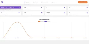 Recover over 20% of your abandoned cart customers with automated e-mail campaigns. Enjoy immediate increase in your ROI. Cart Lift - your reliable tool to recover lost sales Create engaging e-mail campaigns easily