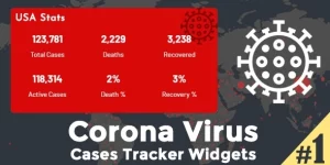 Stay informed with the Corona Virus Cases Tracker! Access real-time COVID-19 data through interactive world maps