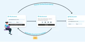 WooCommerce Customer Email Verification is a plugin designed to verify customers’ email addresses during the registration process in a WooCommerce store. It helps ensure that the email address entered by the customer is valid and that they have access to it. With this plugin