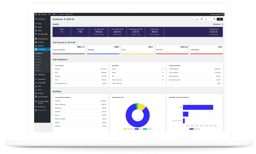 To maximize store profitability