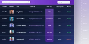 Create dynamic data tables showcasing posts