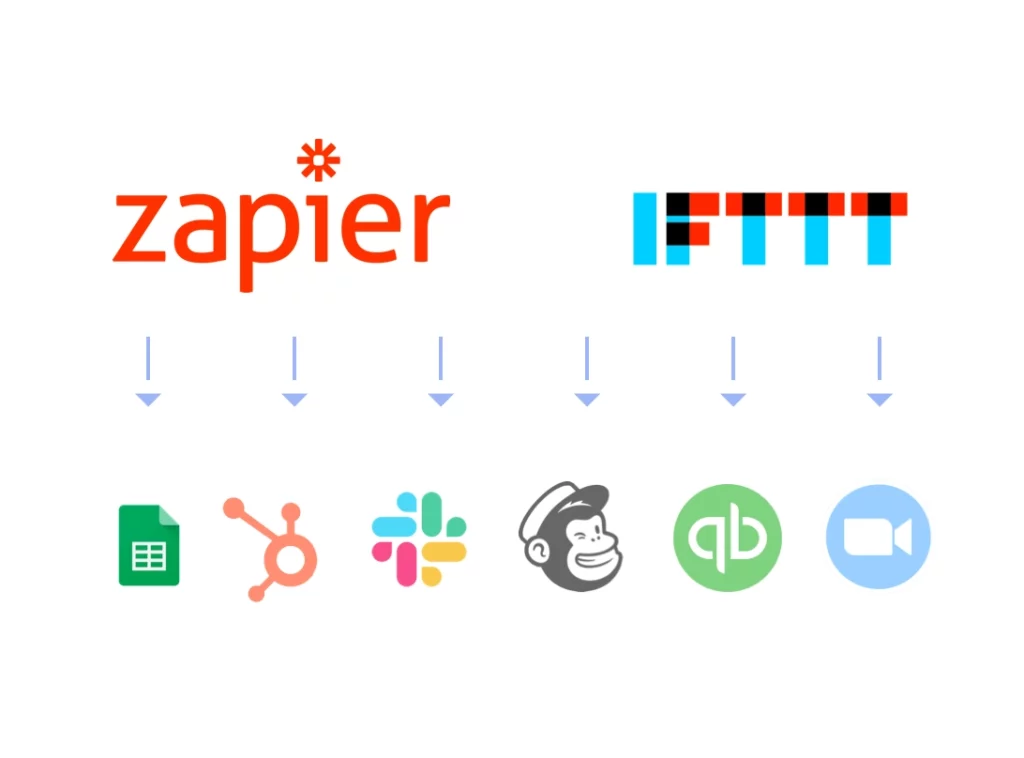 Adds ability to trigger webhooks to integrate with third party API services like Zapier.