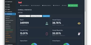 Newsletter – Reports and Retargeting plugin shows tables and diagrams of the collected data like opens