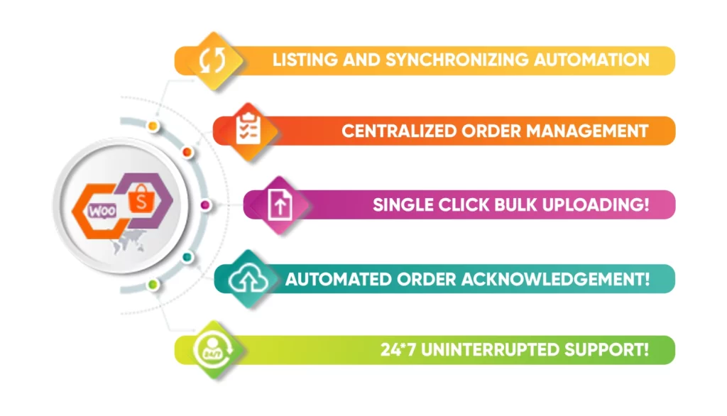 Integrate your WooCommerce store with Shopee to reach a wide range of its customers and create a seamless selling process. With the Shopee Integration for WooCommerce