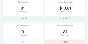 With the Reports add-on you can generate and monitor various metrics