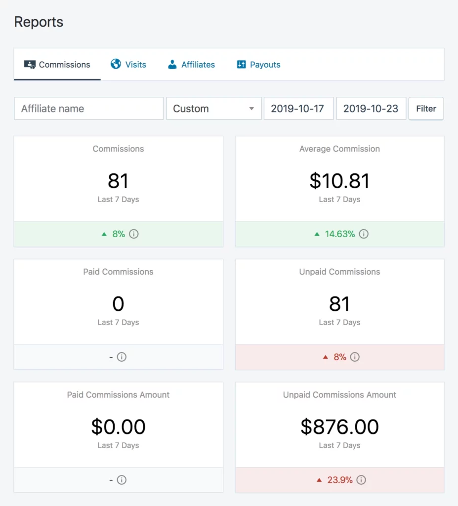 With the Reports add-on you can generate and monitor various metrics