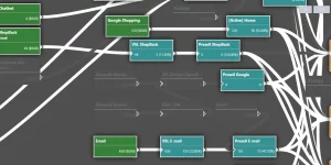 Pare de analisar relatórios isolados. Comece a escalar suas campanhas com segurança e aumentar seu lucro.