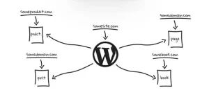 Landing Kit enables you to map custom domain names to posts