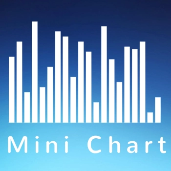 Evaluate posts and pages by having a tiny chart for all of your posts and page and Admin Bar as well to quite look traffic statistics in the WordPress. It is easy to use