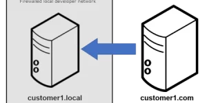 Complete migration plugin for WP developers Save time by automating the repetitive task of synchronizing two sites