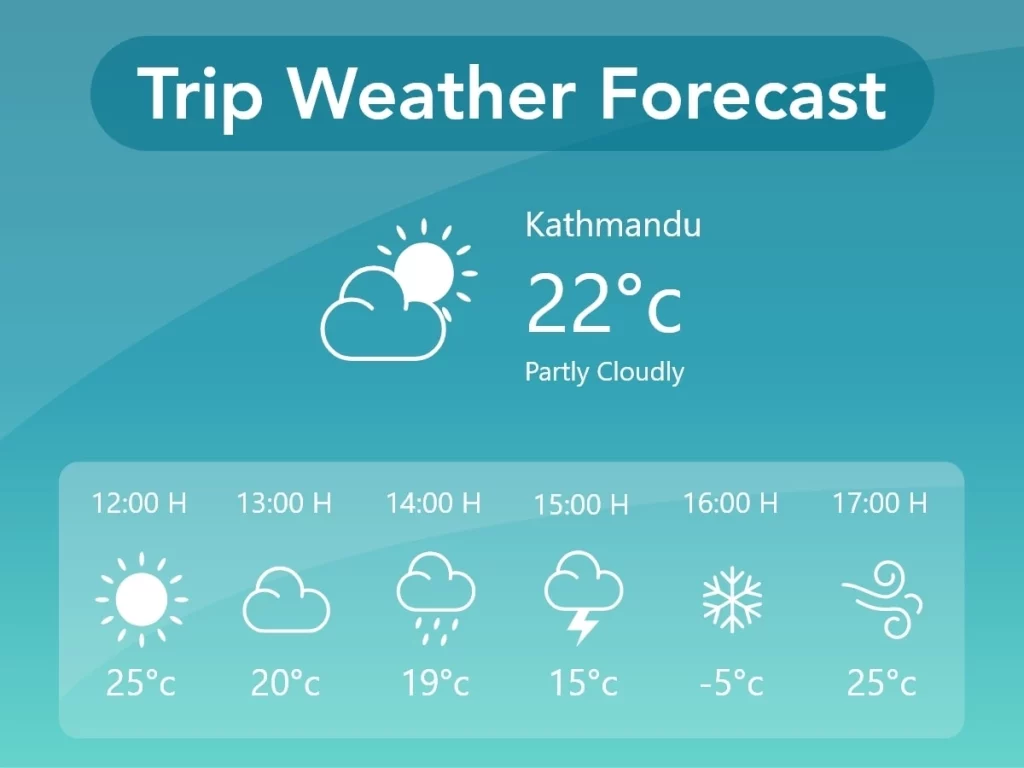 Trip Weather Forecast is an extension for WP Travel Engine plugin to add a weather forecast widget to the desired trips. Trip Weather Forecast allows users to select their preferred weather location from over 800