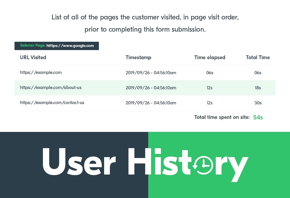 User History is a simple and effective addon that lets WP Travel Engine plugin users track and store browsing history of customers before bookings and enquiries are sent. With the lightweight addon