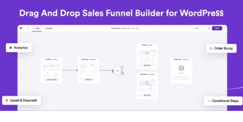 WPFunnels - (Free Version) Create highly converting sales funnels within WordPress using a visual drag and drop funnel builder – WPFunnels.