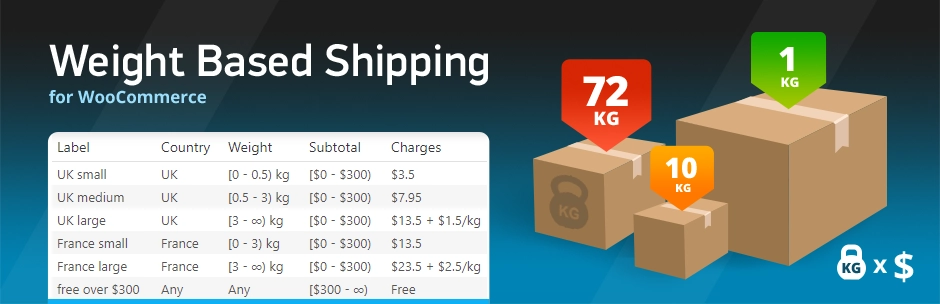 Weight-based shipping - Define shipping prices depending on order weight