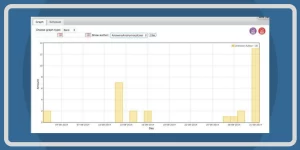 The WordPress Exports and Reports plugin generates custom usage reports for your WordPress site. With over 20 statistical reports and graphs