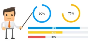 Show your users their current rank or badge achievement progress with a beautifully designed progress bar. The myCred Progress Bar addon helps you create a multi-colored progress bar that can be customized according to any of your users’ reference attributes.