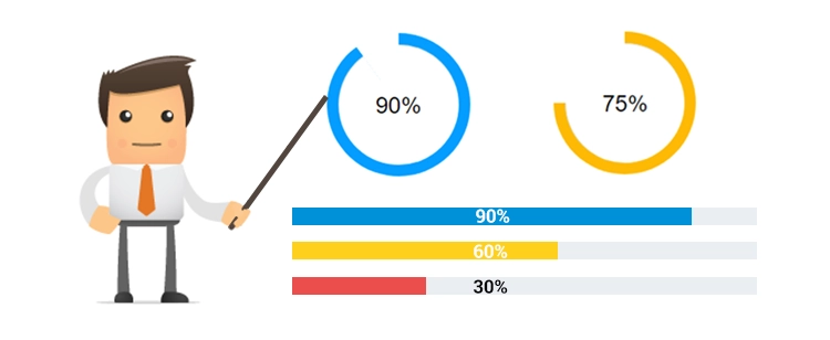 Show your users their current rank or badge achievement progress with a beautifully designed progress bar. The myCred Progress Bar addon helps you create a multi-colored progress bar that can be customized according to any of your users’ reference attributes.