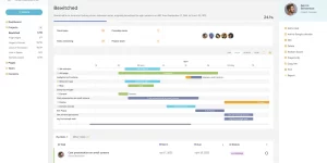 Easy to use Kanban board Gantt chart Task groups Subtasks Record time Full front-end experience